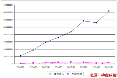 高强度精轧螺纹钢筋产品所属行业概述